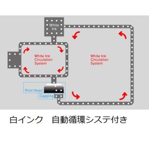 A3サイズ 高性能ガーメントプリンター GSC...の詳細画像1