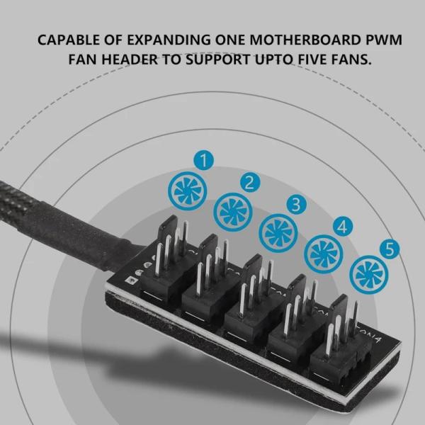 4ピンPWM PCファンハブ 5ウェイスプリッター 内部PCケース用 マザーボード4ピン/3ピン フ...