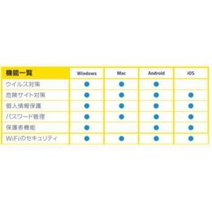 【新品・送料無料】ノートン ライフロック No...の詳細画像1