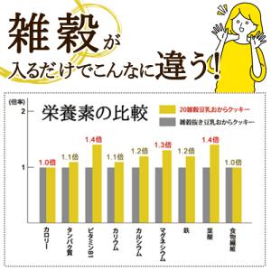 ダイエットフード 豆乳 ヘルシー お菓子 ダイ...の詳細画像4