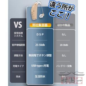 集音器 高齢者 耳掛け 充電式 ワイヤレス 使...の詳細画像2
