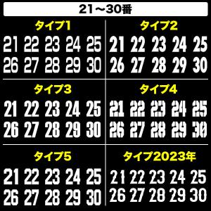 10番号分セット ヘルメット 番号 数字 ナン...の詳細画像4