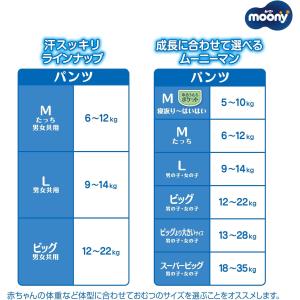【ケース販売】あせもの一因からお肌を守る! ム...の詳細画像5