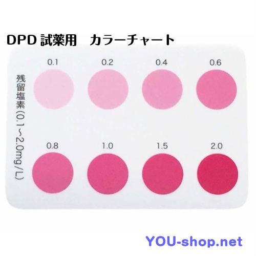 残留塩素検査測定用　カラーチャート　DPD試薬用　　　