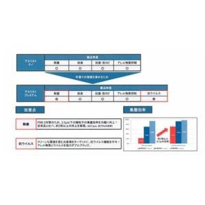BOSCH AP-T08 エアコンフィルター ...の詳細画像2