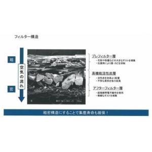 BOSCH AP-T08 エアコンフィルター ...の詳細画像3