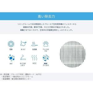 純正品 ブルーエア 空気清浄機 Senseシリ...の詳細画像5