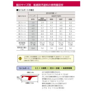 中国塗料 SEAJET 033 シージェット0...の詳細画像1