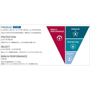 BMW 純正 ロングライフ ガソリン用 プレミ...の詳細画像1