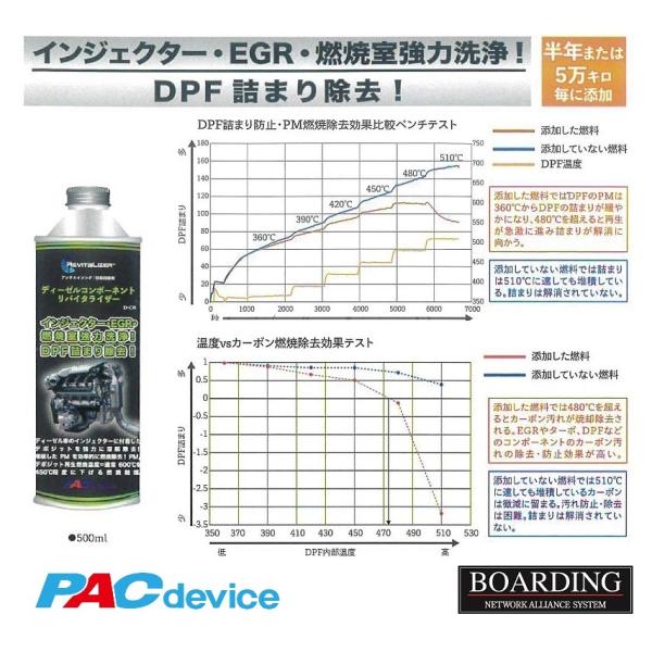 PACdevice ディーゼル コンポーネント リバイタライザー 500ml 業務用 DCR 単品 ...