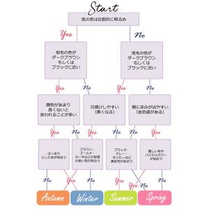 マスク 不織布 立体 血色カラー 4層構造 3...の詳細画像2