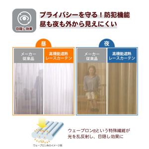 8/3テレビで紹介!テイジン 高機能遮熱レース...の詳細画像4