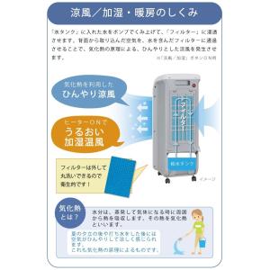 ZHC-1200 ゼンケン冷風扇 スリム温冷風...の詳細画像5