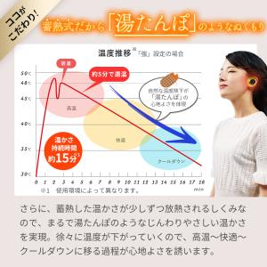 耳栓 ドクターエア イヤラボ SEL-01 睡...の詳細画像5