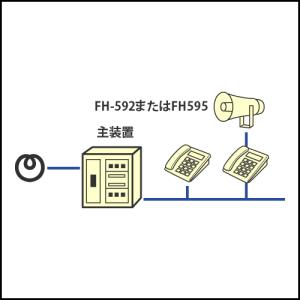 アンプ付スピーカー(屋内・屋外用) 送料無料 ...の詳細画像2