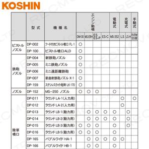 工進 動噴パーツ ピストルノズル ピストル噴口...の詳細画像1