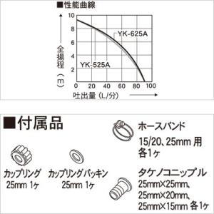 工進 水中 ポンプ モーター YK-525A ...の詳細画像4
