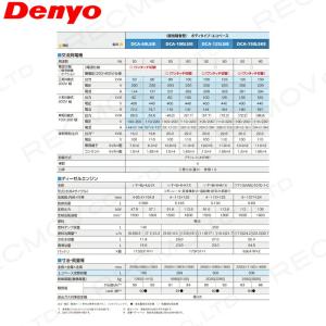 受注生産 納期別途ご案内 デンヨー 発電機 D...の詳細画像2