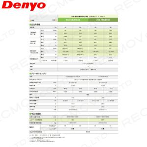 受注生産 納期別途ご案内 デンヨー 発電機 D...の詳細画像2