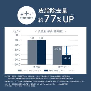 シャワーヘッド アヴァンティファイン マイクロ...の詳細画像2
