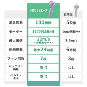 【クーポンで最安2580円】手持ち扇風機 ハン...の詳細画像5