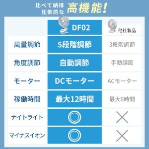 クリップ式扇風機 自動首振り扇風機 強力 5段...の詳細画像4