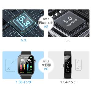 スマートウォッチ QS15 1.85インチ大画...の詳細画像5