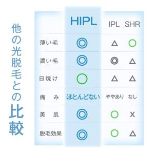 脱毛器 HIPL脱毛器 家庭用 光脱毛器 業界...の詳細画像2