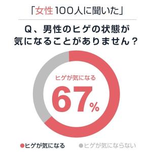 電気シェーバー 髭剃り メンズシェーバー IP...の詳細画像3