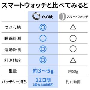 evofit スマートリング 24時間健康管理...の詳細画像5