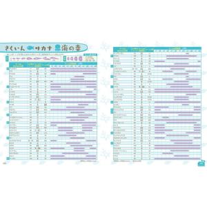 あつまれどうぶつの森島の生きもの図鑑/伊藤弥寿...の詳細画像5