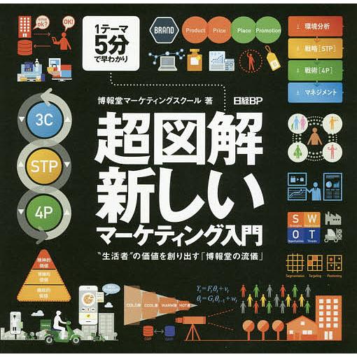 超図解・新しいマーケティング入門 “生活者”の価値を創り出す「博報堂の流儀」 1テーマ5分で早わかり...