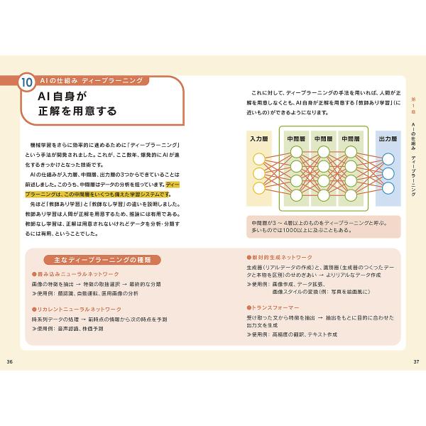 基礎からわかるAI ビジュアル解説/坂本真樹/白木達也