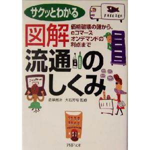 図解・流通のしくみ サクッとわかる 価格破壊の謎から、eコマース・オンデマンドの利点まで PHP文庫...