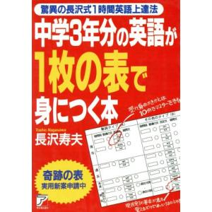 1時間 英語で