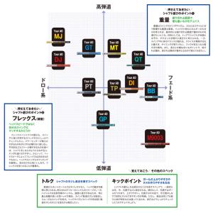 工賃込 Tour AD ツアーAD / TourAD GP-5 GP-6 GP-7 GP-8グラファイトデザイン ツアーAD / TourAD