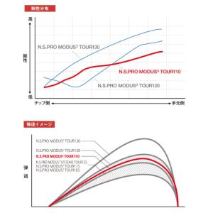 6本 工賃・グリップ込 MODUS 110 モ...の詳細画像2