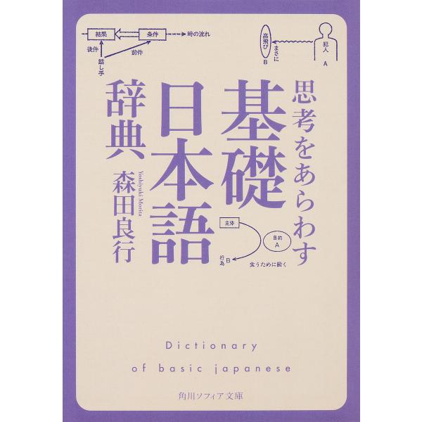思考をあらわす「基礎日本語辞典」/森田良行