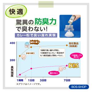 【15年保存】防臭袋BOS 非常用トイレ50回...の詳細画像4