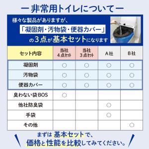 【クリロン非常用トイレシリーズ】KURILON...の詳細画像5