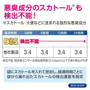 驚異の 防臭袋 BOS ( ボス ) Lサイズ...の詳細画像3