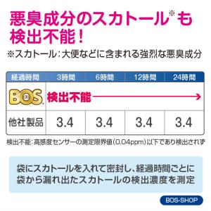 生ゴミが臭わない袋 BOS 生ゴミ用 Sサイズ...の詳細画像5