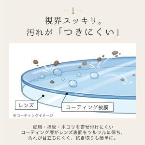 ランキング1位 眼鏡 レンズ コーティング剤 ...の詳細画像3