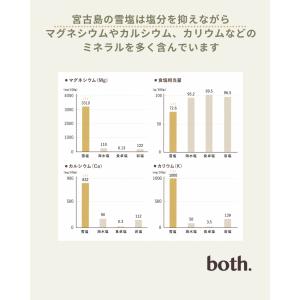 【医師監修】ボーンブロス スープ both.S...の詳細画像2