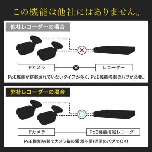 防犯カメラ レコーダー NVR IP 録画機 ...の詳細画像3