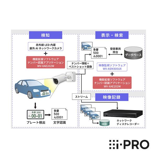 WV-ASE334WUX パナソニック 後継 i-PRO アイプロ 機能拡張ソフトウェア WV-XA...