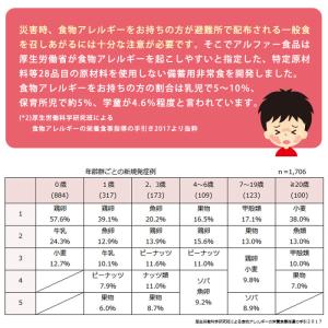 非常食 アルファ米 安心米 舞茸と根菜のおこわ...の詳細画像3