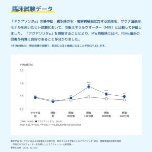 味の素 アクアソリタ ゼリー 130g 6袋セ...の詳細画像5