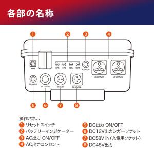 非常用電源 ポータブル蓄電池 POWER VA...の詳細画像3