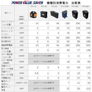 非常用電源 ポータブル蓄電池 POWER VA...の詳細画像5